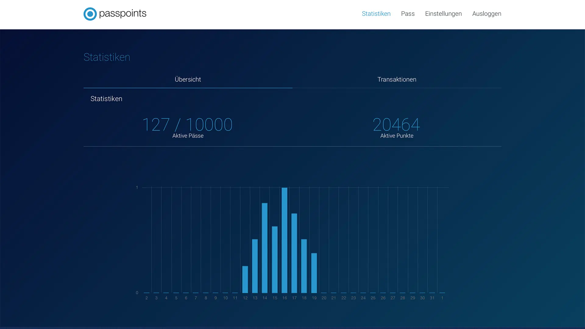 Passpoints, Screen 4